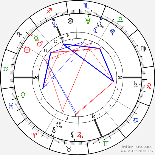 Orlando Bloom birth chart, Orlando Bloom astro natal horoscope, astrology