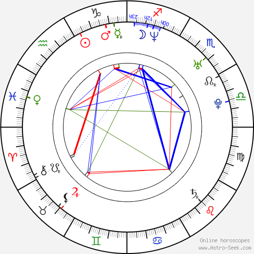 Patrick Scott birth chart, Patrick Scott astro natal horoscope, astrology