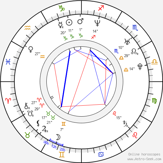 Patryk Vega birth chart, biography, wikipedia 2024, 2025