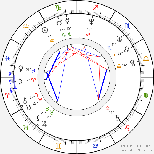 Peter Jaitz birth chart, biography, wikipedia 2024, 2025