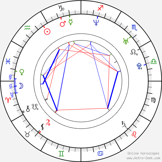 Peter Jaitz birth chart, Peter Jaitz astro natal horoscope, astrology