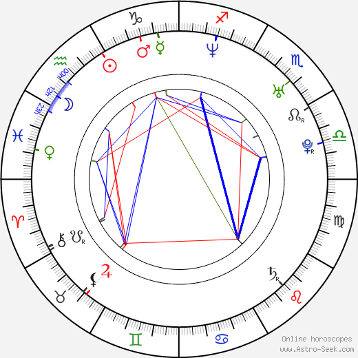 Phil Neville birth chart, Phil Neville astro natal horoscope, astrology