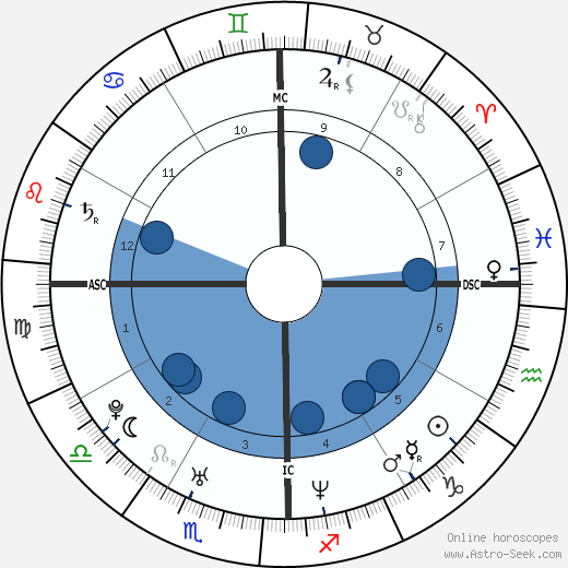 Piolo Pascual wikipedia, biography, birth chart, instagram Piolo Pascual wikipedia, horoscope, astrology, instagram