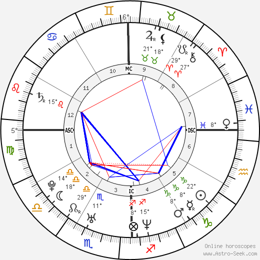 Piolo Pascual birth chart, biography, wikipedia 2024, 2025