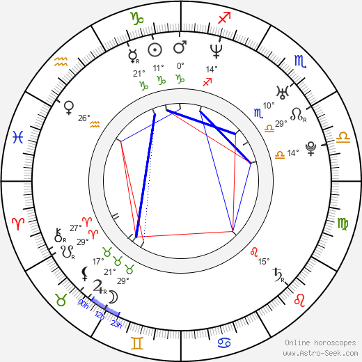 Ricardo Margaleff birth chart, biography, wikipedia 2024, 2025