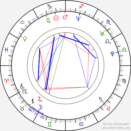 Ricardo Margaleff birth chart, Ricardo Margaleff astro natal horoscope, astrology