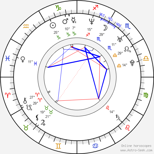 Ronald Zehrfeld birth chart, biography, wikipedia 2024, 2025