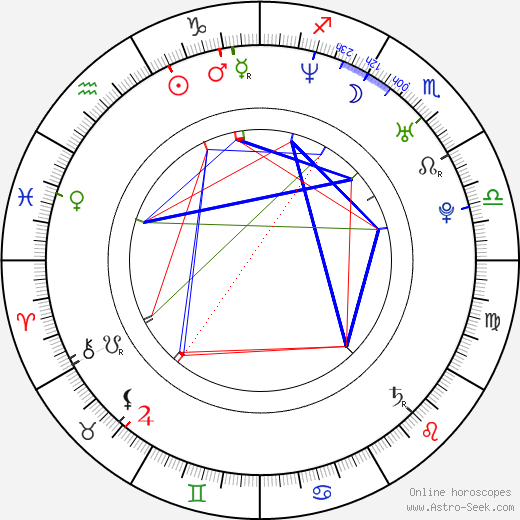 Ronald Zehrfeld birth chart, Ronald Zehrfeld astro natal horoscope, astrology