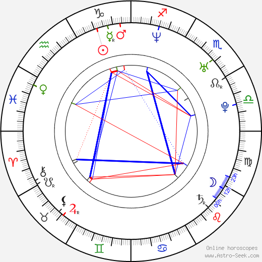 Ryan Francis birth chart, Ryan Francis astro natal horoscope, astrology