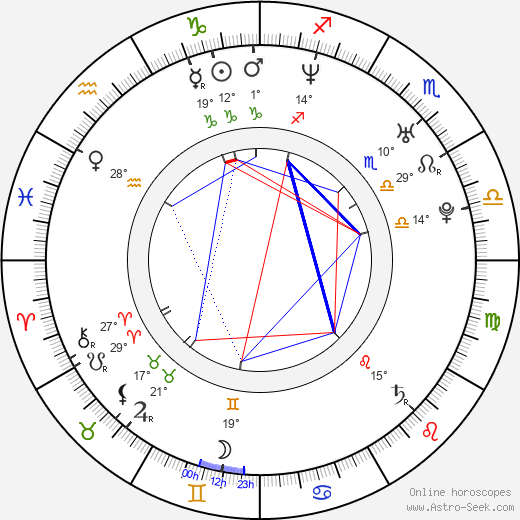 Rytmus birth chart, biography, wikipedia 2024, 2025