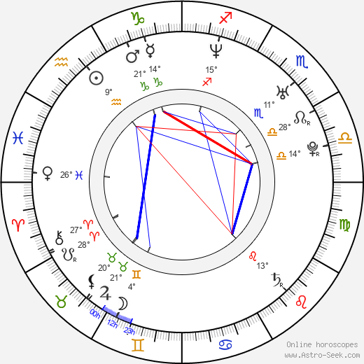 Sam Jaeger birth chart, biography, wikipedia 2024, 2025