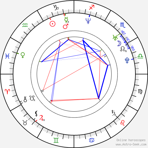 Simone Orlandini birth chart, Simone Orlandini astro natal horoscope, astrology