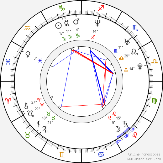 Sofi Oksanen birth chart, biography, wikipedia 2024, 2025