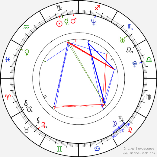 Sofi Oksanen birth chart, Sofi Oksanen astro natal horoscope, astrology