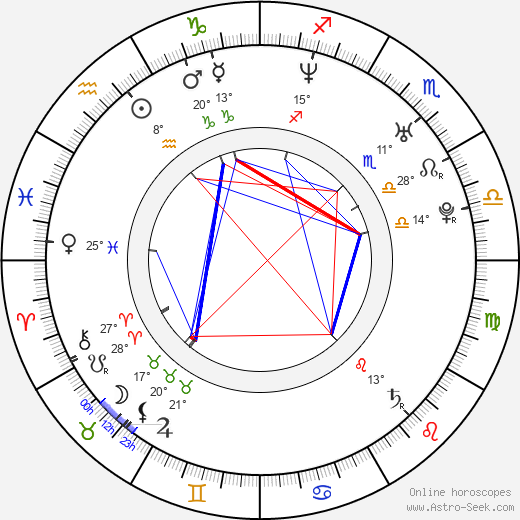 Takuma Sato birth chart, biography, wikipedia 2024, 2025