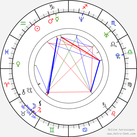 Takuma Sato birth chart, Takuma Sato astro natal horoscope, astrology