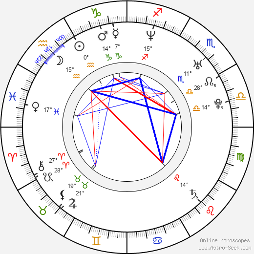 Thomas Edward Seymour birth chart, biography, wikipedia 2024, 2025