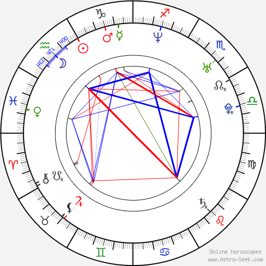 Thomas Edward Seymour birth chart, Thomas Edward Seymour astro natal horoscope, astrology