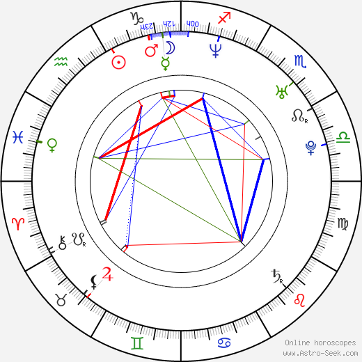 Tim Pagnotta birth chart, Tim Pagnotta astro natal horoscope, astrology