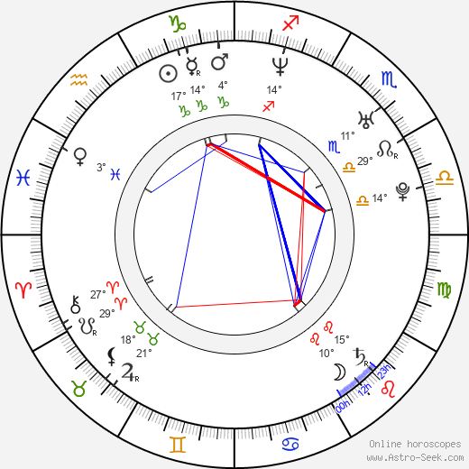Tomáš Doruška birth chart, biography, wikipedia 2024, 2025