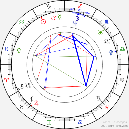Tomáš Polách birth chart, Tomáš Polách astro natal horoscope, astrology