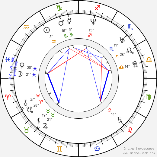 Tomáš Sedláček birth chart, biography, wikipedia 2024, 2025