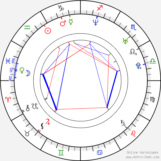 Tomáš Sedláček birth chart, Tomáš Sedláček astro natal horoscope, astrology