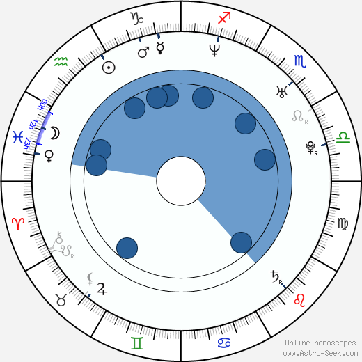 Tomasz Augustynowicz wikipedia, horoscope, astrology, instagram