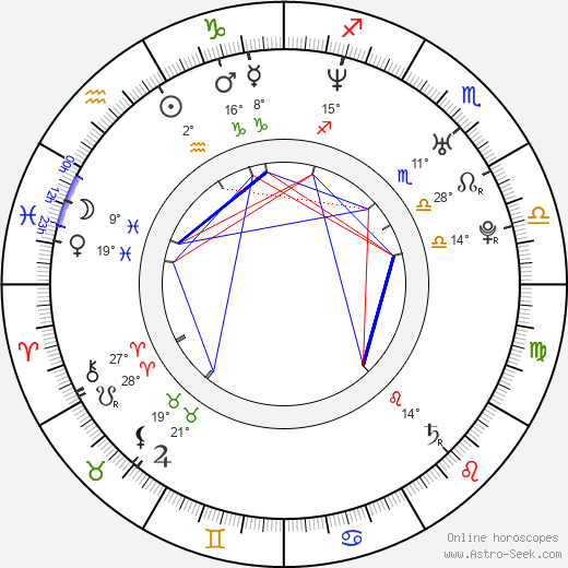 Tomasz Augustynowicz birth chart, biography, wikipedia 2024, 2025
