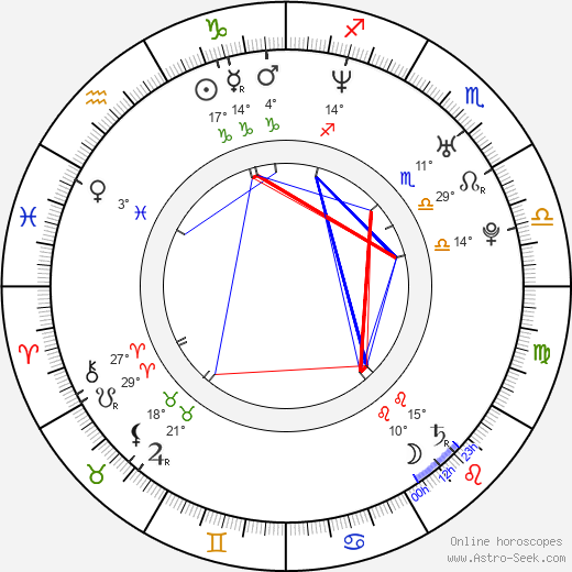Tomm Moore birth chart, biography, wikipedia 2024, 2025