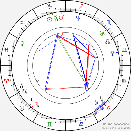 Tomm Moore birth chart, Tomm Moore astro natal horoscope, astrology