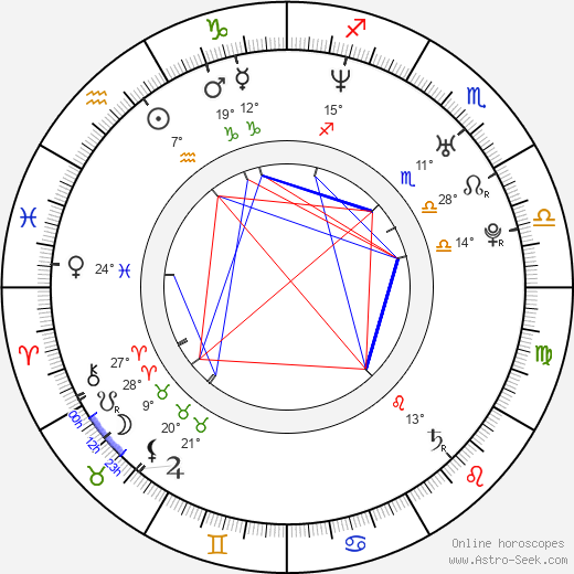 Vanessa Forsman birth chart, biography, wikipedia 2024, 2025