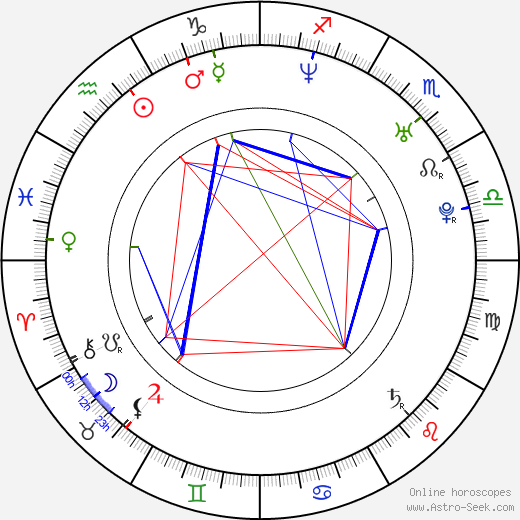 Vanessa Forsman birth chart, Vanessa Forsman astro natal horoscope, astrology