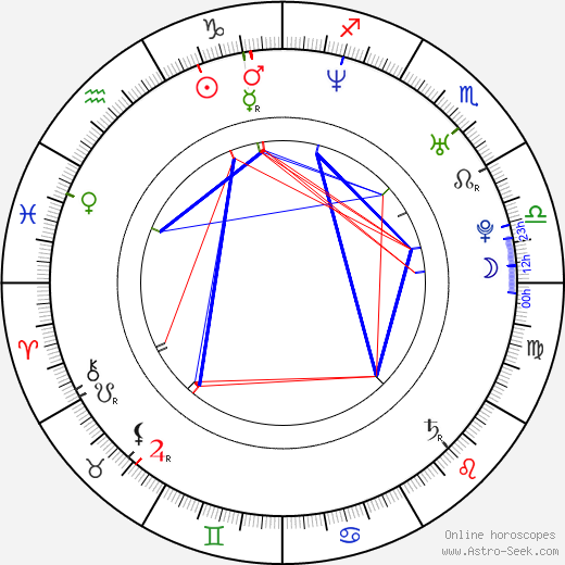 Vasiliy Sigarev birth chart, Vasiliy Sigarev astro natal horoscope, astrology