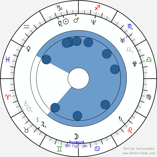 Vhong Navarro horoscope, astrology, sign, zodiac, date of birth, instagram