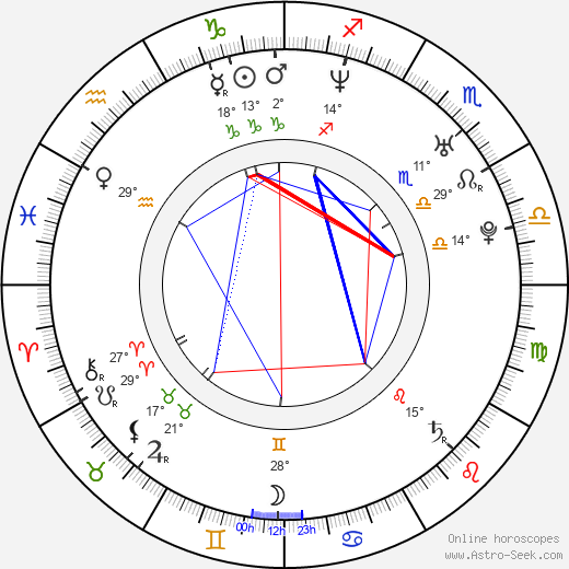 Vhong Navarro birth chart, biography, wikipedia 2024, 2025