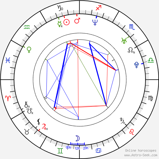 Vhong Navarro birth chart, Vhong Navarro astro natal horoscope, astrology