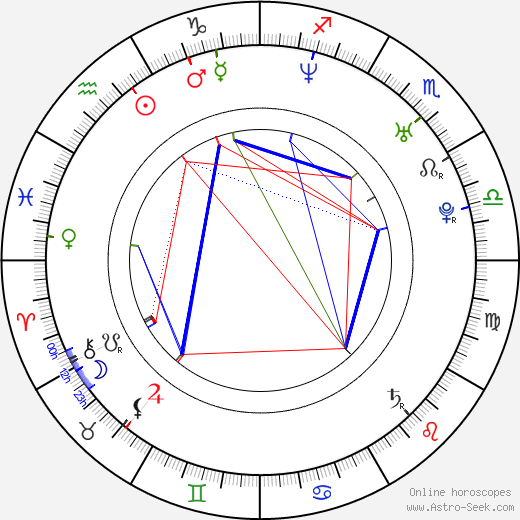 Vince Carter birth chart, Vince Carter astro natal horoscope, astrology