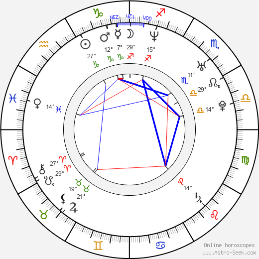 Visar Vishka birth chart, biography, wikipedia 2024, 2025