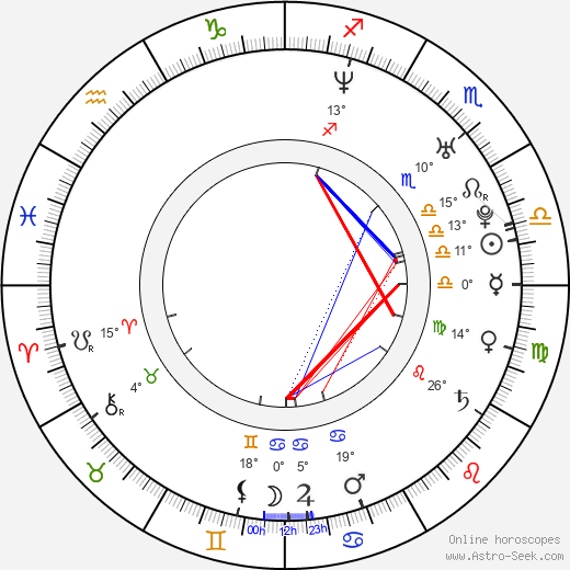 Adrian Kowanek birth chart, biography, wikipedia 2023, 2024