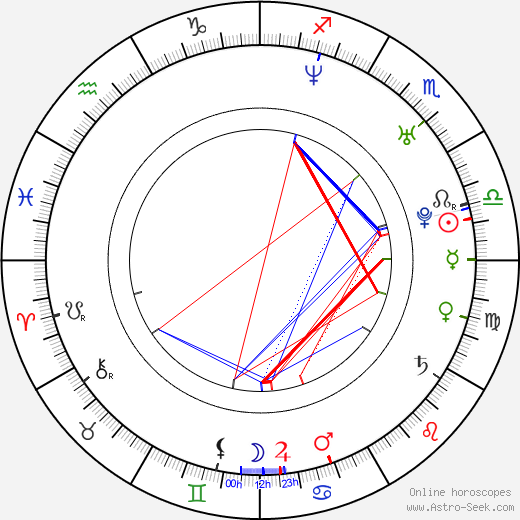 Adrian Kowanek birth chart, Adrian Kowanek astro natal horoscope, astrology