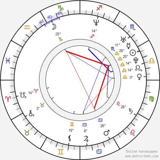 Alessandro Marinelli birth chart, biography, wikipedia 2023, 2024