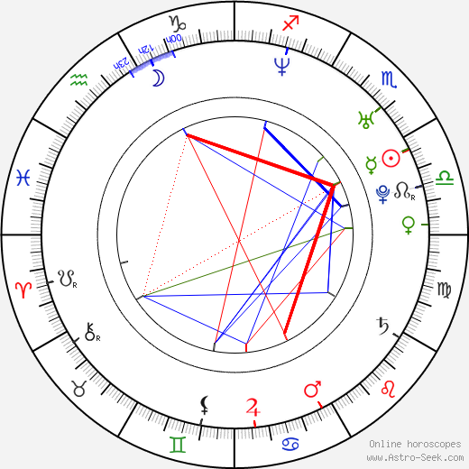 Alessandro Marinelli birth chart, Alessandro Marinelli astro natal horoscope, astrology