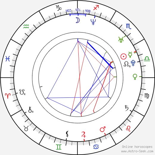 Alimi Ballard birth chart, Alimi Ballard astro natal horoscope, astrology