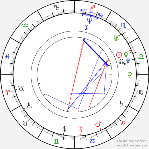 Amanda Tepe birth chart, Amanda Tepe astro natal horoscope, astrology