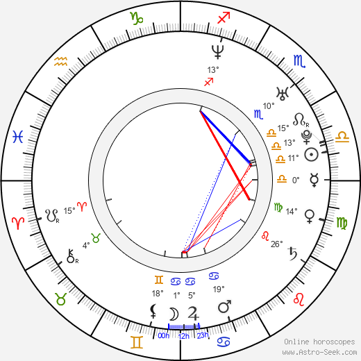 Ana Johnsson birth chart, biography, wikipedia 2023, 2024