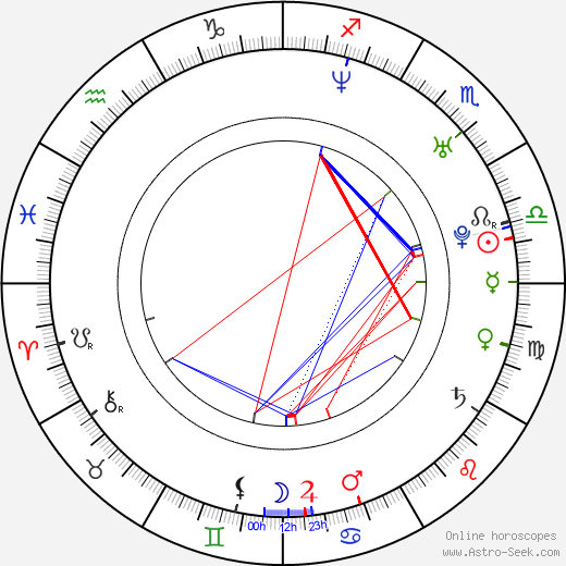 Ana Johnsson birth chart, Ana Johnsson astro natal horoscope, astrology