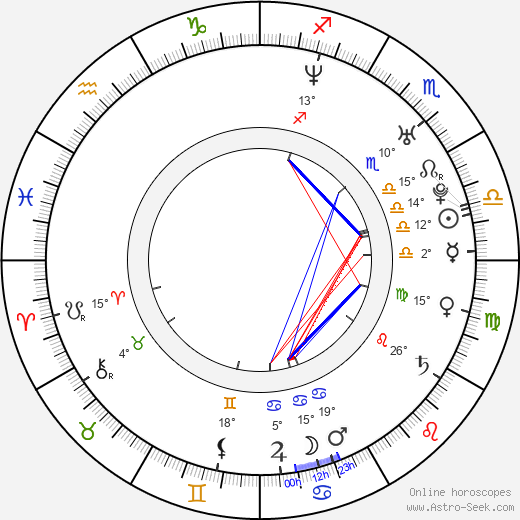 Andy Grieve birth chart, biography, wikipedia 2022, 2023