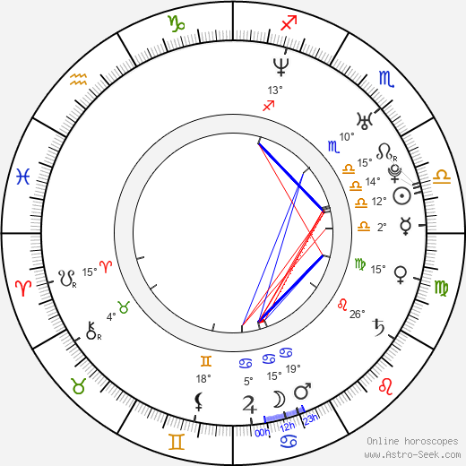 Andy Grieve birth chart, biography, wikipedia 2023, 2024