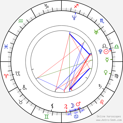 Andy Grieve birth chart, Andy Grieve astro natal horoscope, astrology